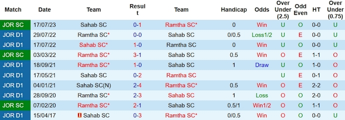 Nhận định, soi kèo Sahab SC vs Ramtha SC, 21h00 ngày 26/10 - Ảnh 3