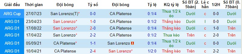 Nhận định, soi kèo San Lorenzo vs Platense, 04h30 ngày 27/10 - Ảnh 4