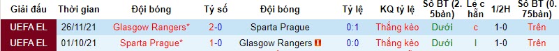 Nhận định, soi kèo Sparta Prague vs Glasgow, 23h45 ngày 26/10 - Ảnh 3