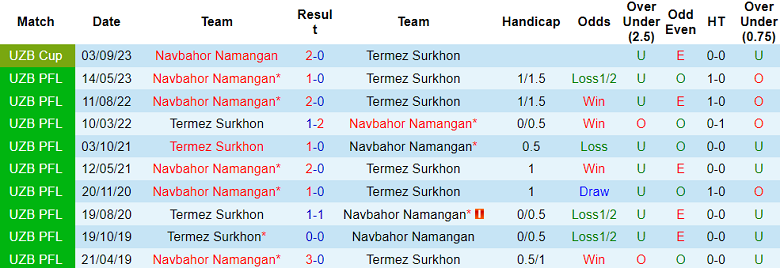 Nhận định, soi kèo Surkhon vs Navbahor Namangan, 20h00 ngày 27/10 - Ảnh 3