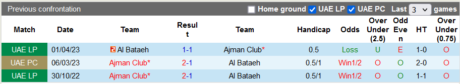 Nhận định, soi kèo Al Bataeh vs Ajman Club, 19h45 ngày 27/10 - Ảnh 3