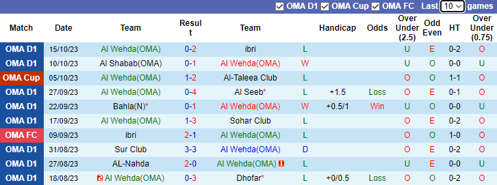 Nhận định, soi kèo Al Wehda (OMA) vs Al Nasr, 19h45 ngày 27/10 - Ảnh 1