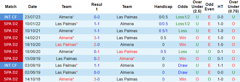 Nhận định, soi kèo Almeria vs Las Palmas, 19h00 ngày 28/10 - Ảnh 3