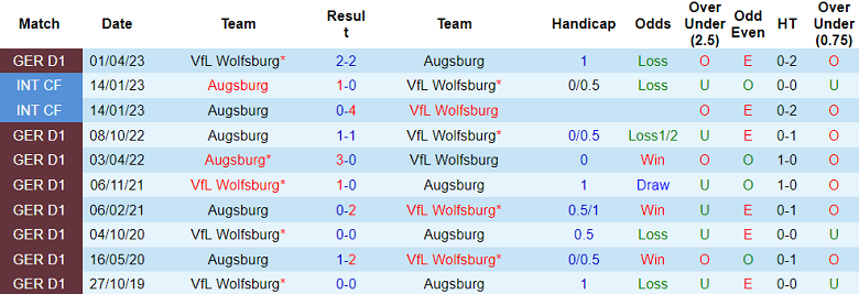 Nhận định, soi kèo Augsburg vs Wolfsburg, 20h30 ngày 28/10 - Ảnh 3