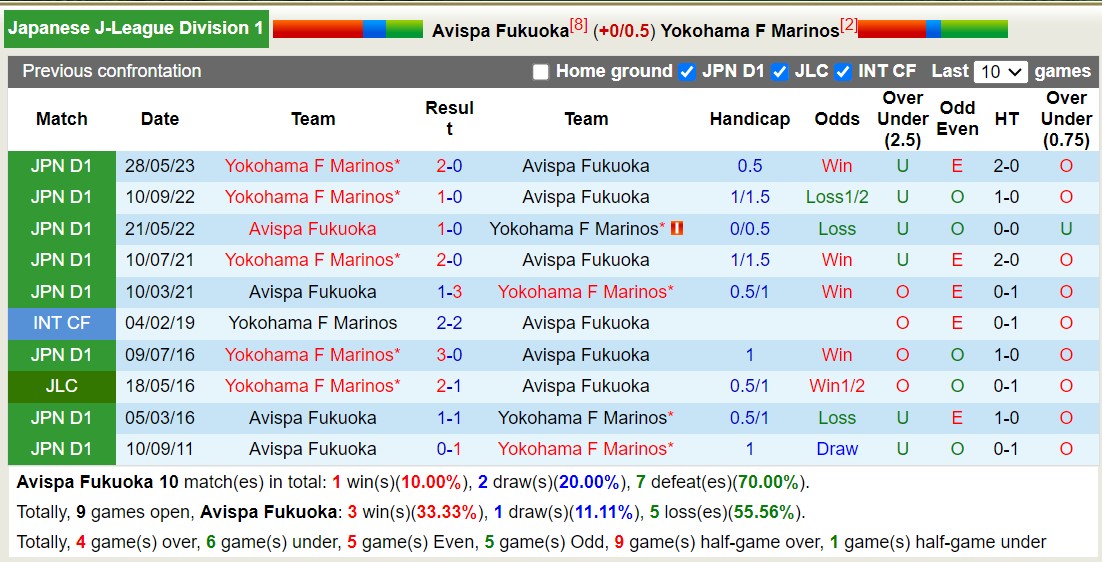 Nhận định, soi kèo Avispa Fukuoka vs Yokohama F Marinos, 12h00 ngày 28/10 - Ảnh 3