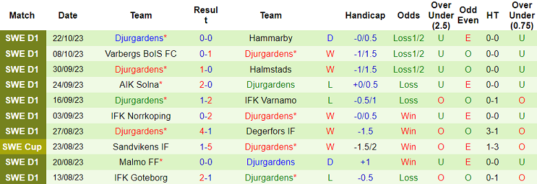 Nhận định, soi kèo Brommapojkarna vs Djurgardens, 20h00 ngày 28/10 - Ảnh 2