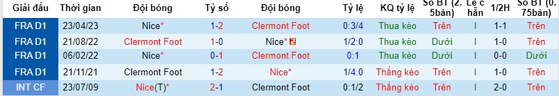 Nhận định, soi kèo Clermont Foot vs Nice, 02h00 ngày 28/10 - Ảnh 3