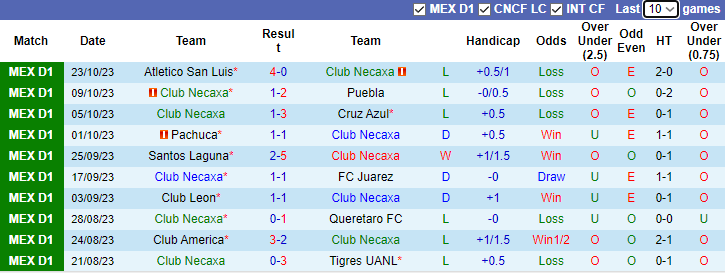 Nhận định, soi kèo Club Necaxa vs Pumas UNAM, 8h00 ngày 28/10 - Ảnh 1