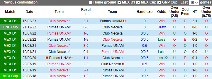 Nhận định, soi kèo Club Necaxa vs Pumas UNAM, 8h00 ngày 28/10 - Ảnh 3
