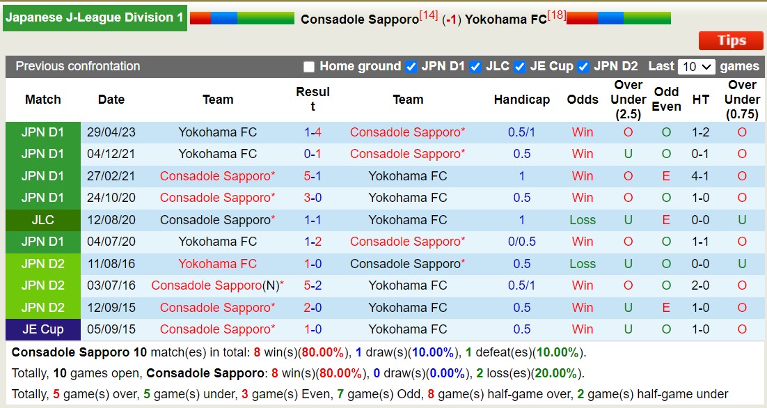 Nhận định, soi kèo Consadole Sapporo vs Yokohama FC, 11h00 ngày 28/10 - Ảnh 3