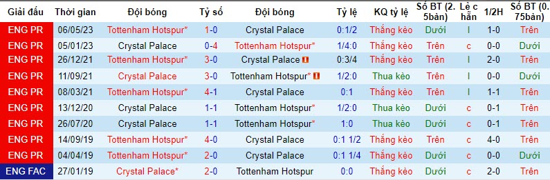 Nhận định, soi kèo Crystal Palace vs Tottenham, 02h00 ngày 28/10 - Ảnh 3