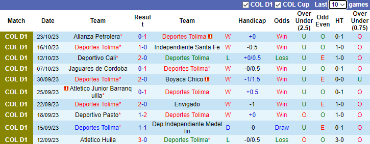Nhận định, soi kèo Deportes Tolima vs Union Magdalena, 8h10 ngày 28/10 - Ảnh 1