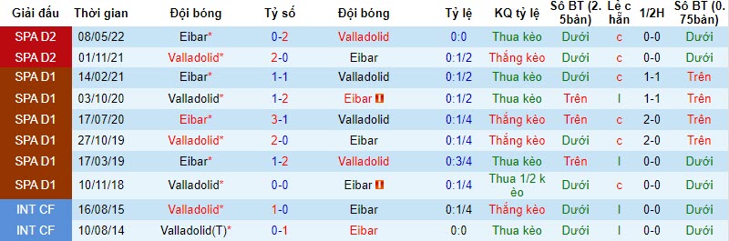 Nhận định, soi kèo Eibar vs Valladolid, 02h00 ngày 28/10 - Ảnh 3