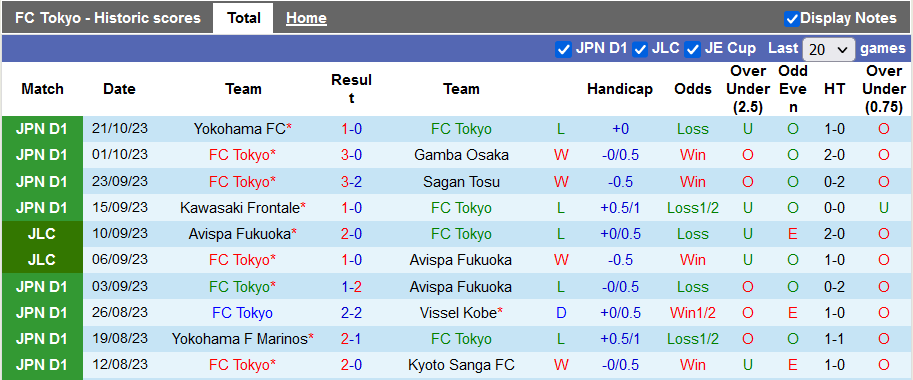 Nhận định, soi kèo FC Tokyo vs Sanfrecce Hiroshima, 13h00 ngày 28/10 - Ảnh 1