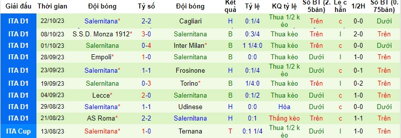 Nhận định, soi kèo Genoa vs Salernitana	, 01h45 ngày 28/10 - Ảnh 2
