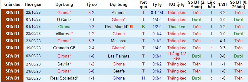 Nhận định, soi kèo Girona vs Celta Vigo, 02h00 ngày 28/10 - Ảnh 1