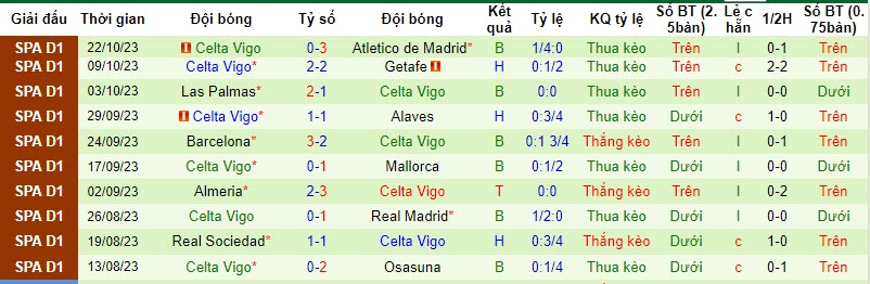 Nhận định, soi kèo Girona vs Celta Vigo, 02h00 ngày 28/10 - Ảnh 2