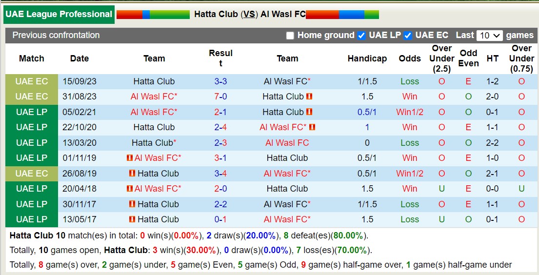 Nhận định, soi kèo Hatta Club vs Al Wasl FC, 19h45 ngày 27/10 - Ảnh 4
