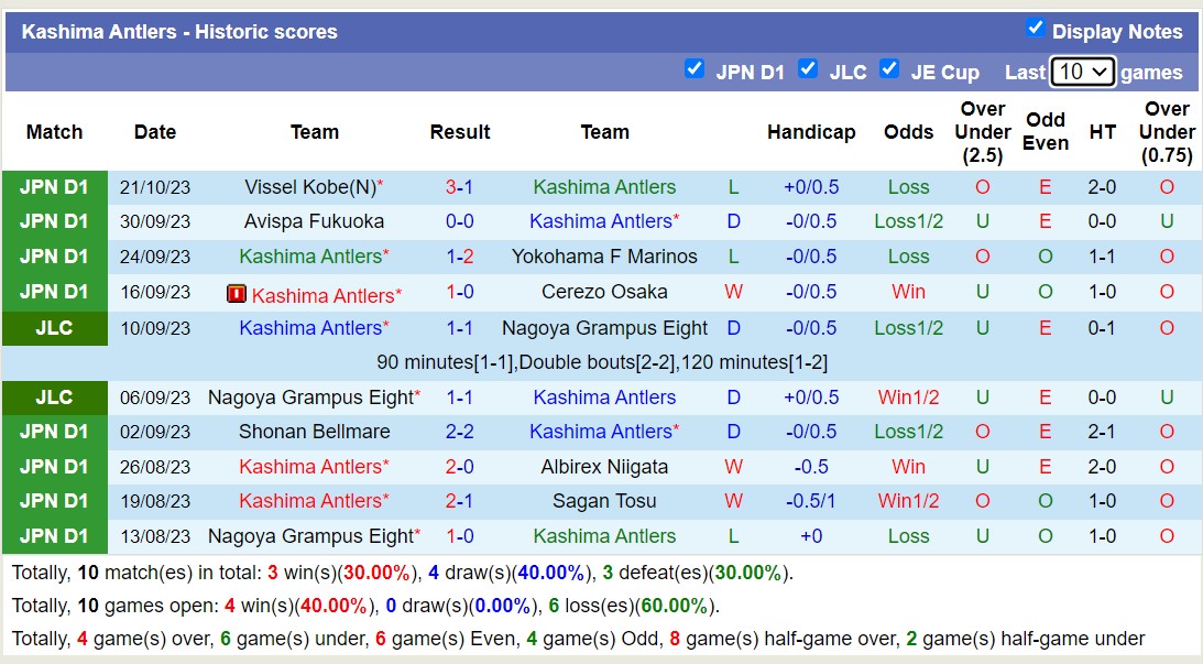 Nhận định, soi kèo Kashima Antlers vs Urawa Red Diamonds, 12h00 ngày 28/10 - Ảnh 1