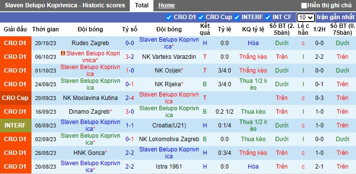 Nhận định, soi kèo Koprivnica vs Hajduk Split, 23h00 ngày 27/10 - Ảnh 1