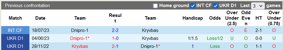 Nhận định, soi kèo Kryvbas vs Dnipro-1, 17h00 ngày 28/10 - Ảnh 3