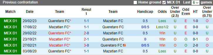 Nhận định, soi kèo Mazatlan FC vs Queretaro FC, 10h00 ngày 28/10 - Ảnh 3