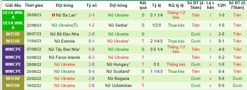 Nhận định, soi kèo Nữ Hy Lạp vs Nữ Ukraine, 21h00 ngày 27/10 - Ảnh 2