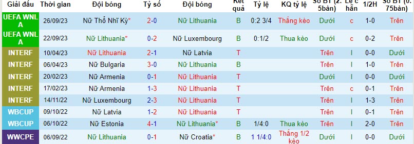 Nhận định, soi kèo Nữ Lithuania vs Nữ Georgia, 21h00 ngày 27/10 - Ảnh 1