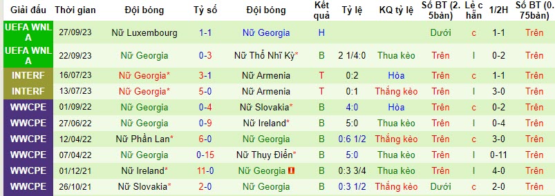 Nhận định, soi kèo Nữ Lithuania vs Nữ Georgia, 21h00 ngày 27/10 - Ảnh 2