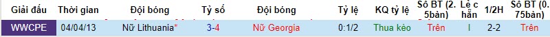 Nhận định, soi kèo Nữ Lithuania vs Nữ Georgia, 21h00 ngày 27/10 - Ảnh 3