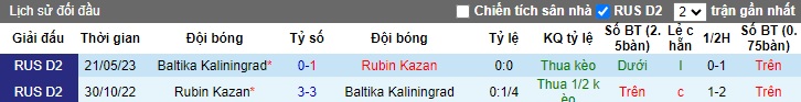 Nhận định, soi kèo Rubin Kazan vs Baltika, 23h00 ngày 27/10 - Ảnh 3