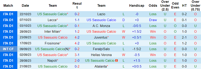 Nhận định, soi kèo Sassuolo vs Bologna, 20h00 ngày 28/10 - Ảnh 1