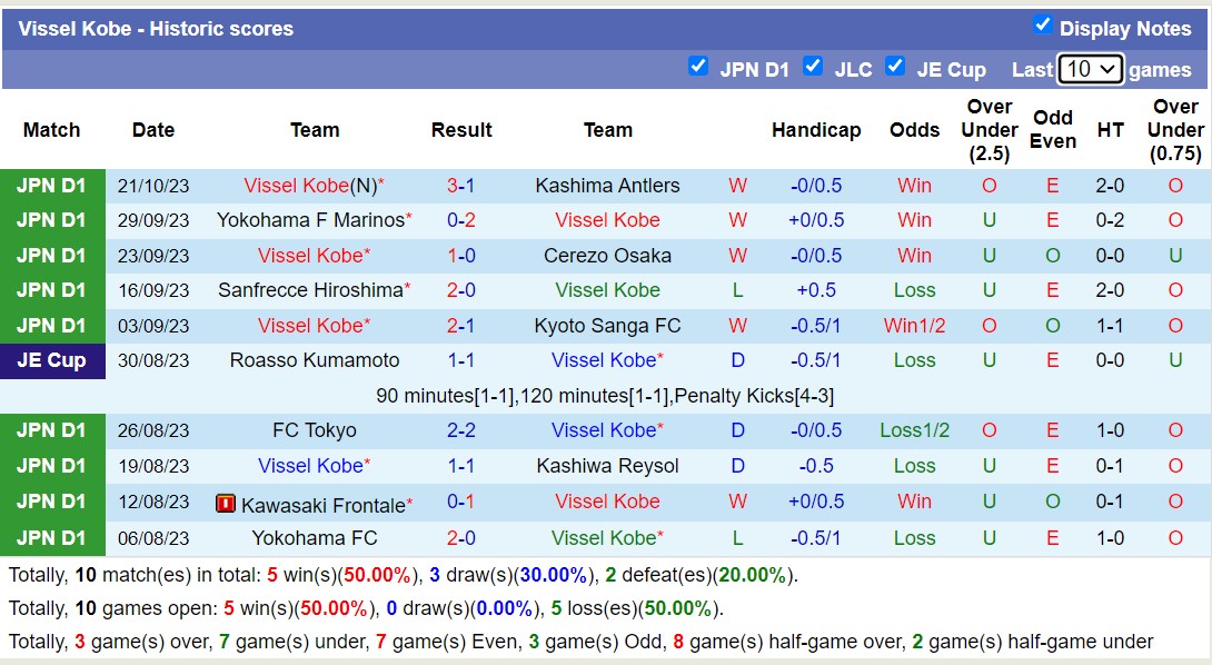 Nhận định, soi kèo Shonan Bellmare vs Vissel Kobe, 12h00 ngày 28/10 - Ảnh 2