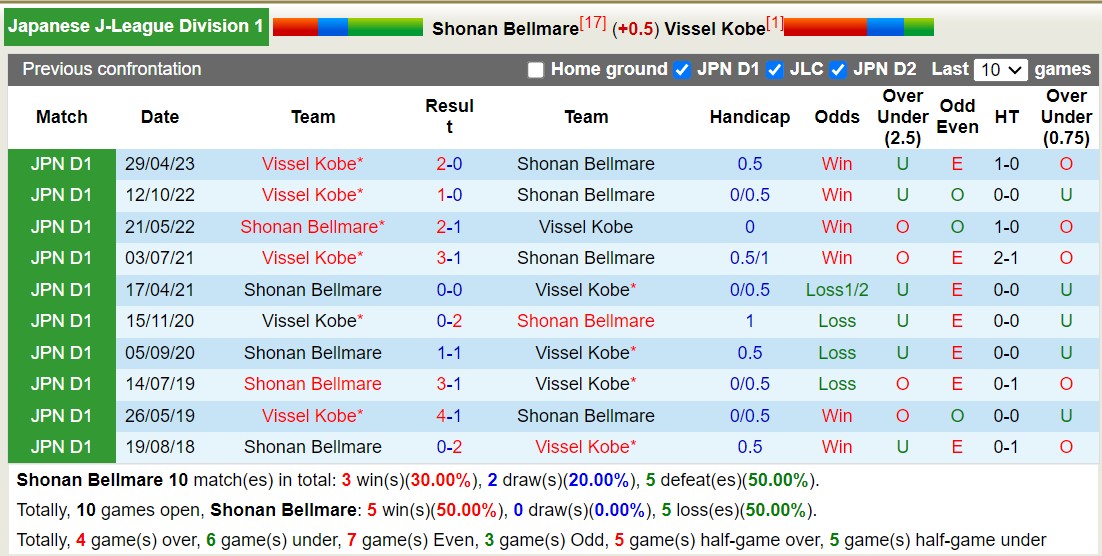 Nhận định, soi kèo Shonan Bellmare vs Vissel Kobe, 12h00 ngày 28/10 - Ảnh 3