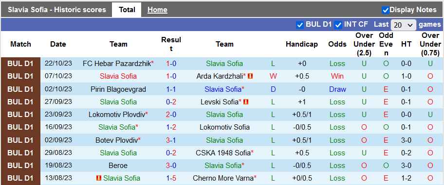 Nhận định, soi kèo Slavia Sofia vs Levski Krumovgrad, 18h00 ngày 27/10 - Ảnh 1