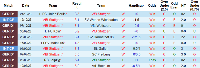 Nhận định, soi kèo Stuttgart vs Hoffenheim, 20h30 ngày 28/10 - Ảnh 1