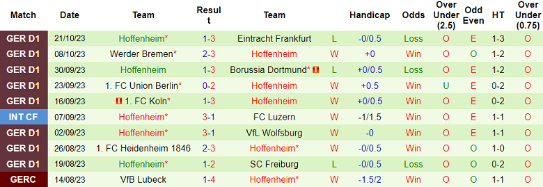 Nhận định, soi kèo Stuttgart vs Hoffenheim, 20h30 ngày 28/10 - Ảnh 2