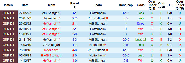 Nhận định, soi kèo Stuttgart vs Hoffenheim, 20h30 ngày 28/10 - Ảnh 3