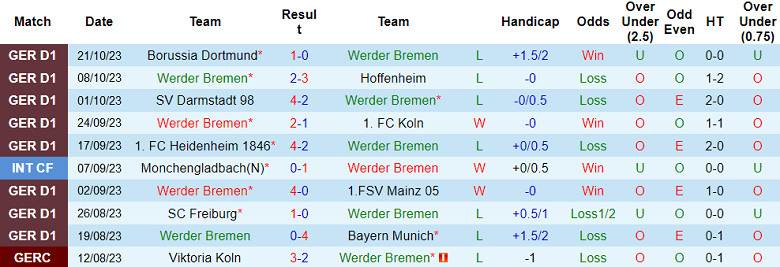 Nhận định, soi kèo Werder Bremen vs Union Berlin, 20h30 ngày 28/10 - Ảnh 1