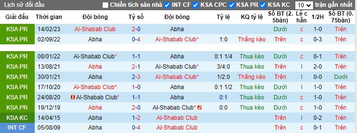 Nhận định, soi kèo Abha vs Al-Shabab Club, 22h00 ngày 28/10 - Ảnh 3