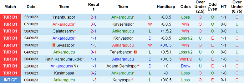 Nhận định, soi kèo Ankaragucu vs Samsunspor, 17h30 ngày 29/10 - Ảnh 1