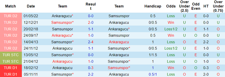 Nhận định, soi kèo Ankaragucu vs Samsunspor, 17h30 ngày 29/10 - Ảnh 3