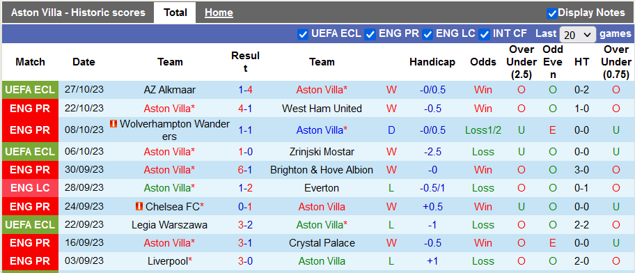 Nhận định, soi kèo Aston Villa vs Luton Town, 21h00 ngày 29/10 - Ảnh 1