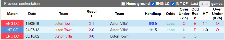 Nhận định, soi kèo Aston Villa vs Luton Town, 21h00 ngày 29/10 - Ảnh 3