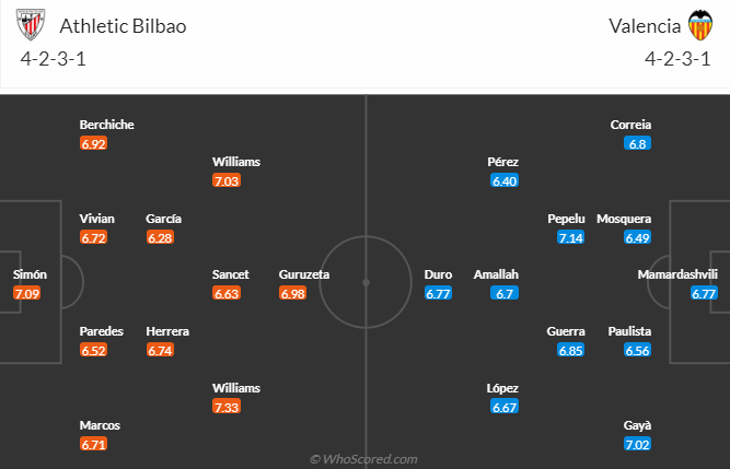 Nhận định, soi kèo Athletic Bilbao vs Valencia, 0h30 ngày 30/10  - Ảnh 4