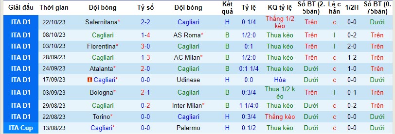 Nhận định, soi kèo Cagliari vs Frosinone, 18h30 ngày 28/10 - Ảnh 1