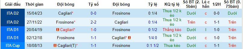 Nhận định, soi kèo Cagliari vs Frosinone, 18h30 ngày 28/10 - Ảnh 3