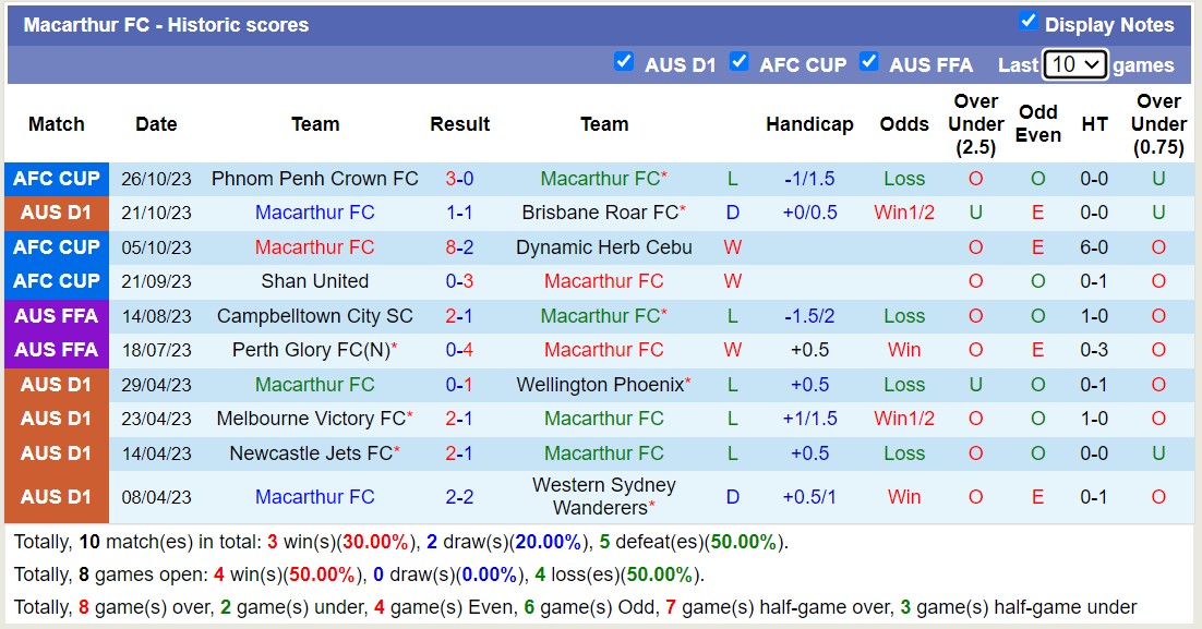 Nhận định, soi kèo Central Coast Mariners FC vs Macarthur FC, 11h00 ngày 29/10 - Ảnh 2