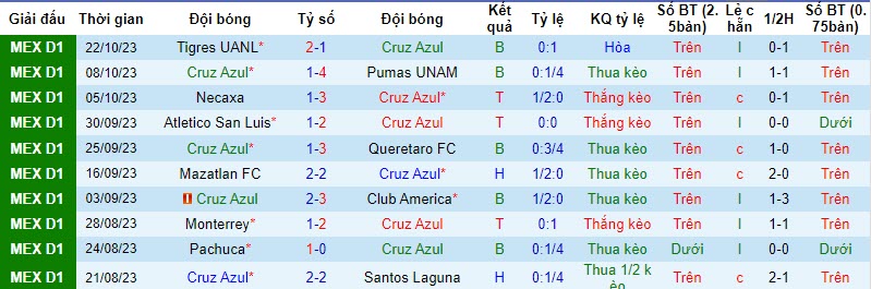 Nhận định, soi kèo Cruz Azul vs Club Leon, 6h00 ngày 29/10 - Ảnh 1
