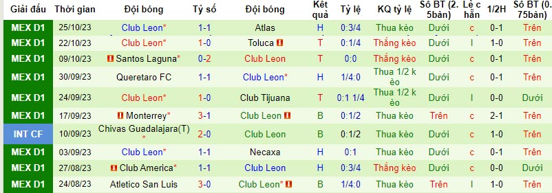 Nhận định, soi kèo Cruz Azul vs Club Leon, 6h00 ngày 29/10 - Ảnh 2